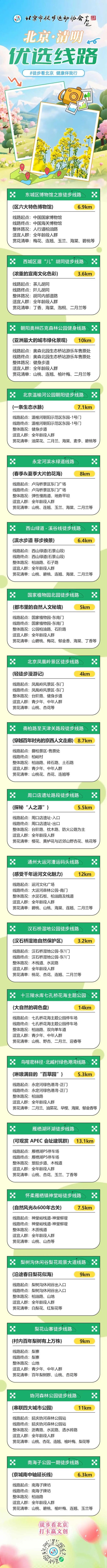 清明踏青賞景文明徒步，北京徒步運(yùn)動(dòng)協(xié)會(huì)發(fā)出倡議