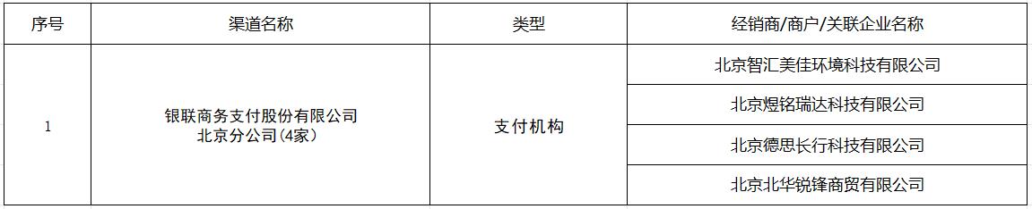 關(guān)于公布2025年度加力擴(kuò)圍實施消費(fèi)品以舊換新政策參與企業(yè)的通知