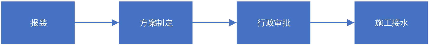 北京市自來水集團供水接入服務指引（郊區(qū)）