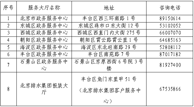 北京排水集團(tuán)排水接入服務(wù)指引