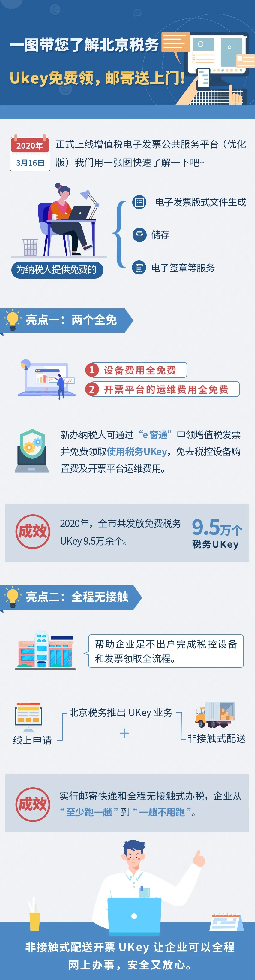 一圖帶您了解北京稅務(wù)Ukey免費(fèi)領(lǐng)，郵寄送上門！