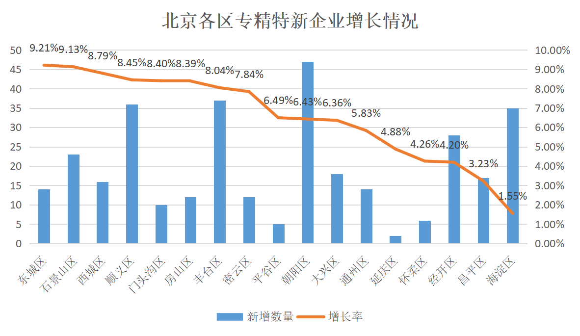 北京市專精特新企業(yè)監(jiān)測月度報(bào)告（2023年11月）