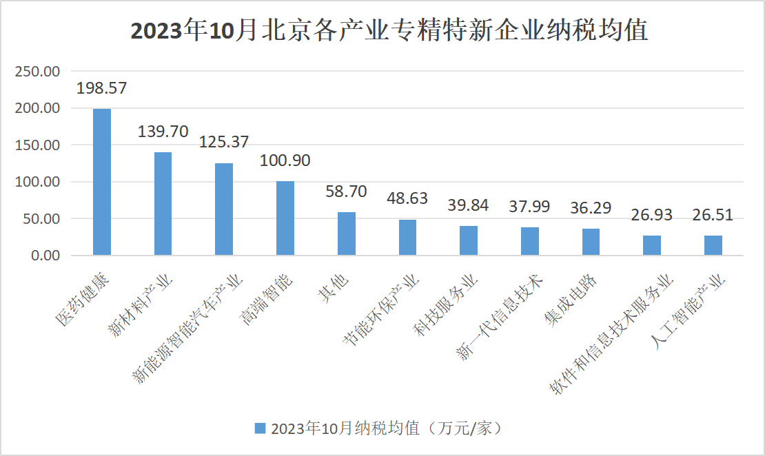 北京市專精特新企業(yè)監(jiān)測月度報(bào)告（2023年11月）