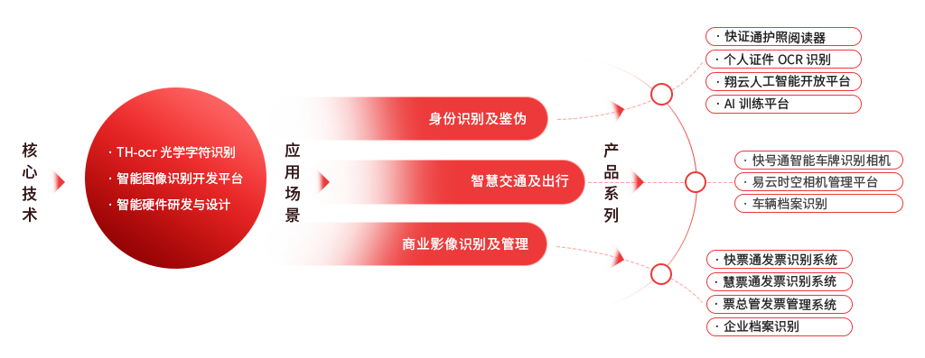 北京市專精特新企業(yè)監(jiān)測月度報(bào)告（2023年11月）