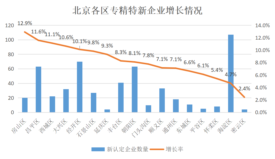 北京市專精特新企業(yè)監(jiān)測(cè)月度報(bào)告（2024年1月）