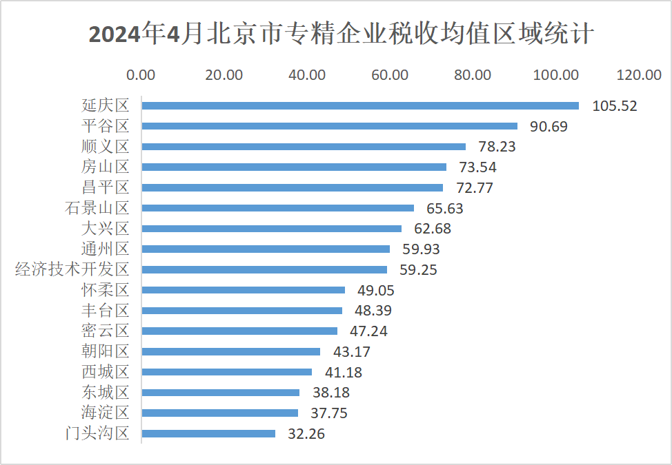 北京市專精特新企業(yè)監(jiān)測月度報告（2024年4月）