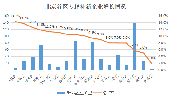 北京市專精特新企業(yè)月度發(fā)展報(bào)告（2024年5月）