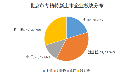 北京市專精特新企業(yè)月度發(fā)展報(bào)告（2024年5月）