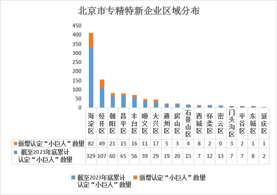 北京市專精特新企業(yè)月度發(fā)展報告（2024年6月）