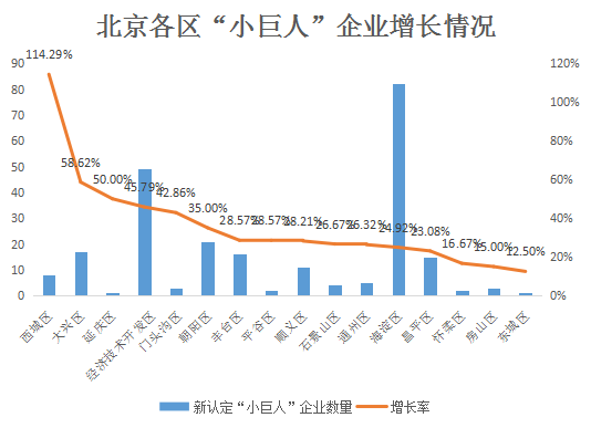 北京市專精特新企業(yè)月度發(fā)展報告（2024年6月）