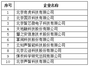 北京市專精特新企業(yè)月度發(fā)展報告（2024年6月）