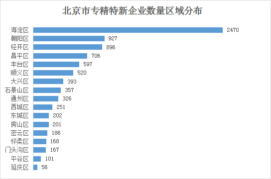 北京市專精特新企業(yè)月度發(fā)展報(bào)告（2024年8月）