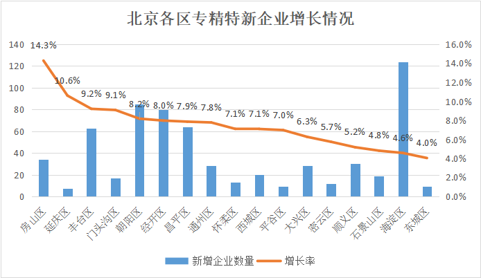 北京市專精特新企業(yè)月度發(fā)展報(bào)告（2024年11月）