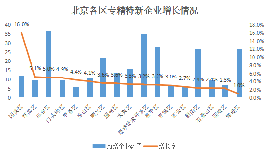 北京市專精特新企業(yè)月度發(fā)展報告（2025年4月）