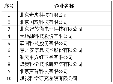 北京市專精特新企業(yè)發(fā)明專利授權(quán)數(shù)量TOP10