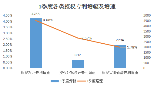 北京市專精特新企業(yè)月度發(fā)展報告（2025年3月）