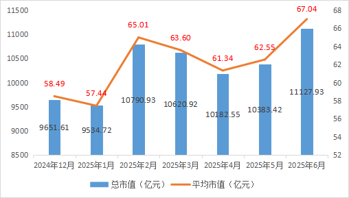 北京市專(zhuān)精特新企業(yè)月度發(fā)展報(bào)告（2025年6月）