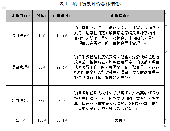 項目績效評價總體結(jié)論