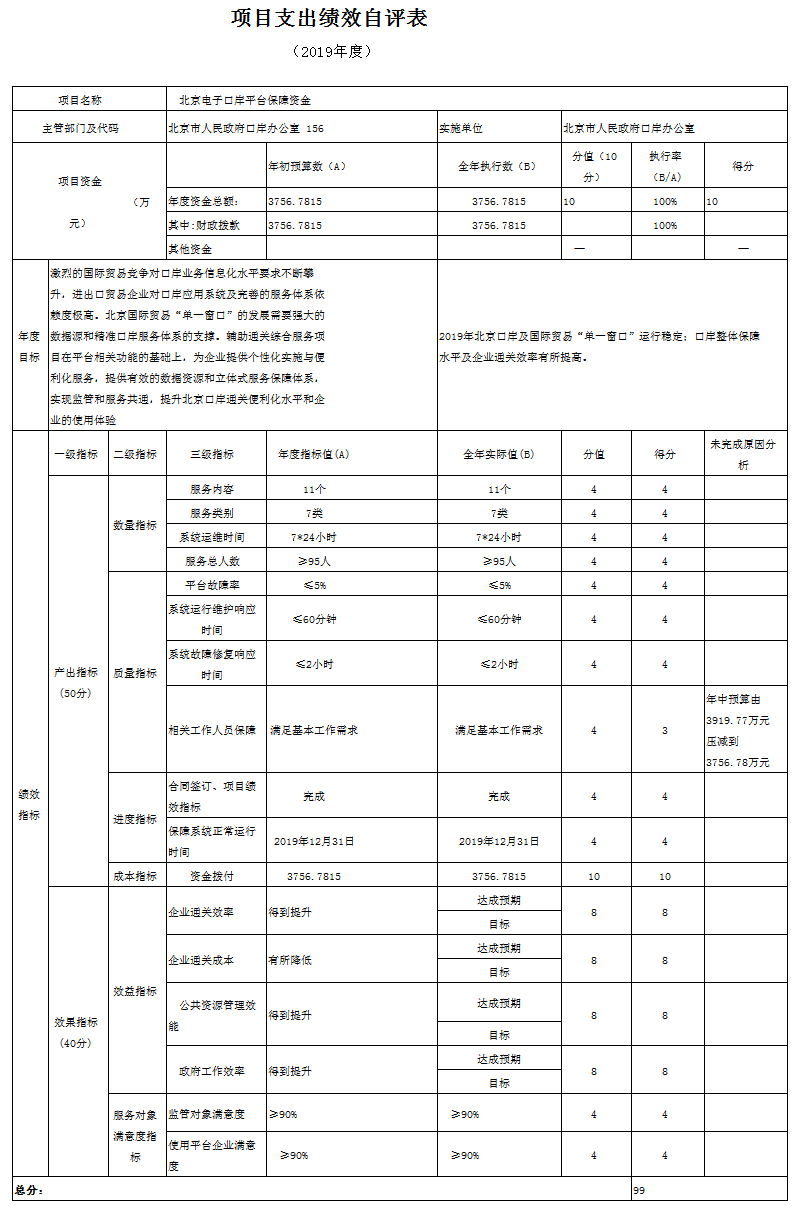 項(xiàng)目支出績(jī)效自評(píng)表(2019年度)