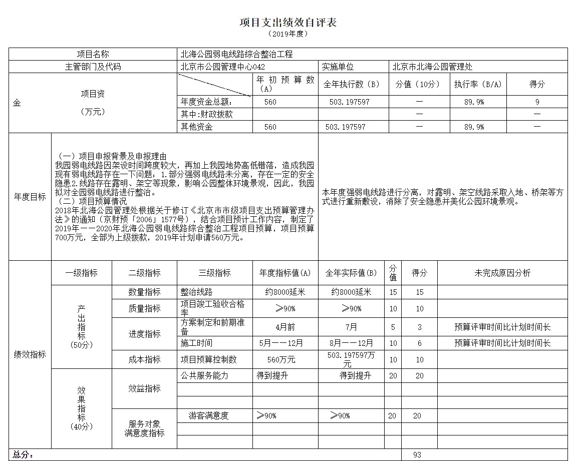 項目支出績效自評表