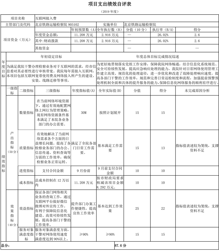 項目支出績效自評表