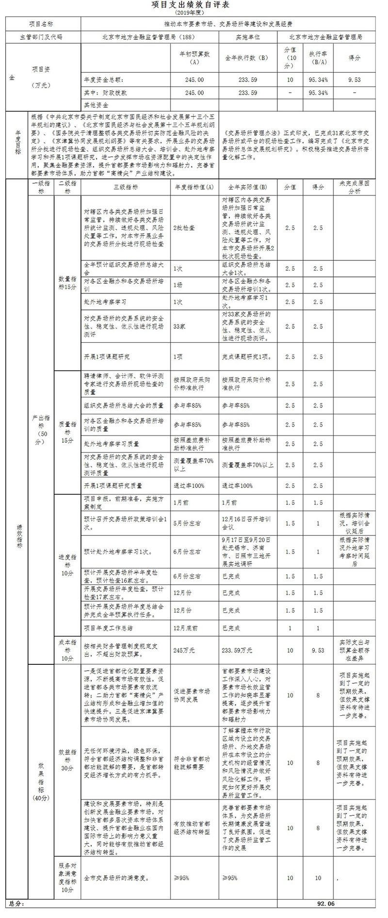 項目支出績效自評表