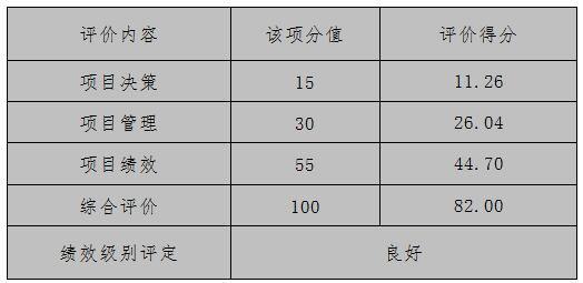 評(píng)價(jià)結(jié)論