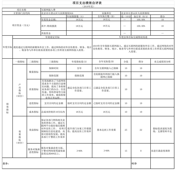 項目支出績效自評表