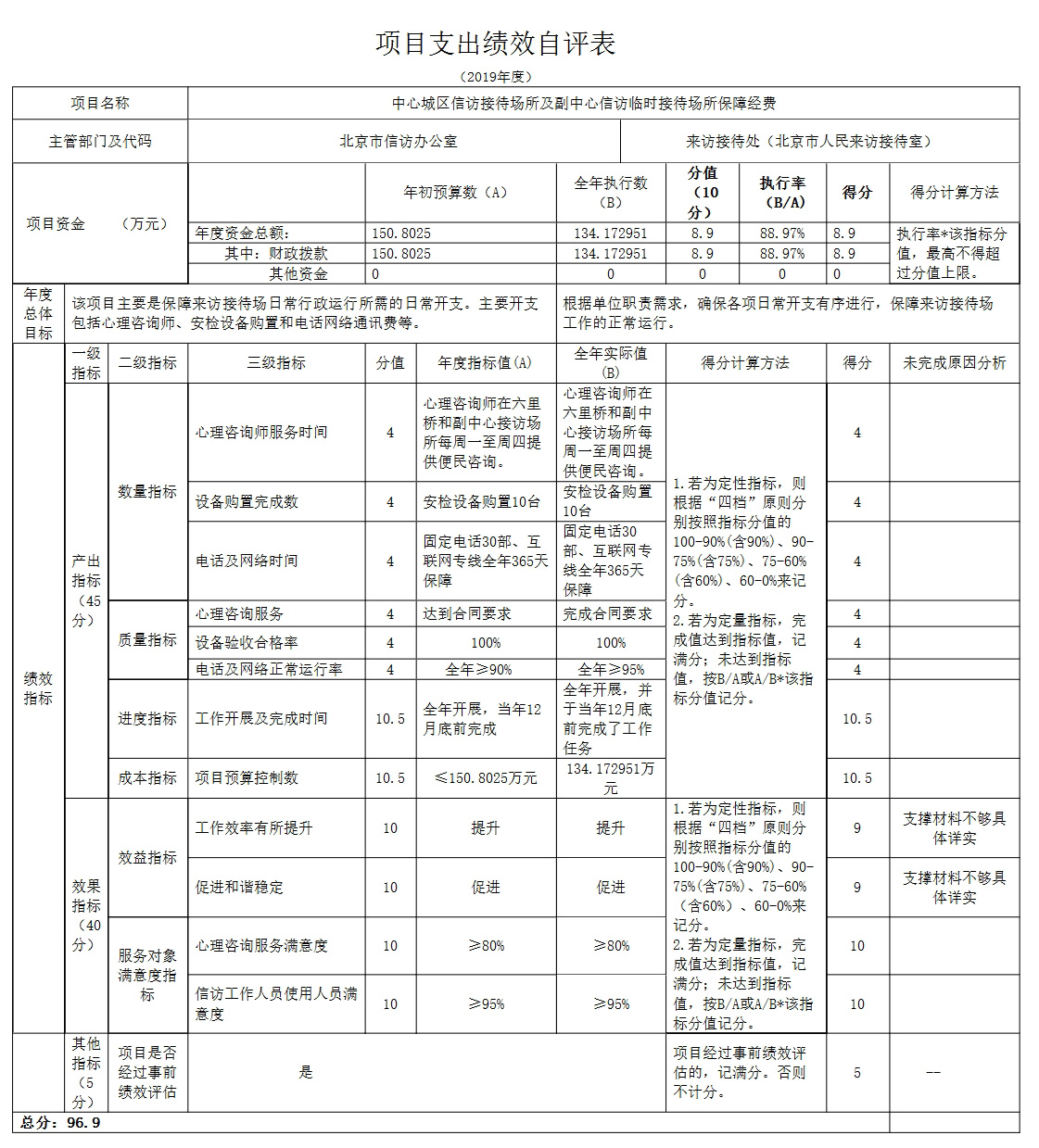 項目支出績效自評表