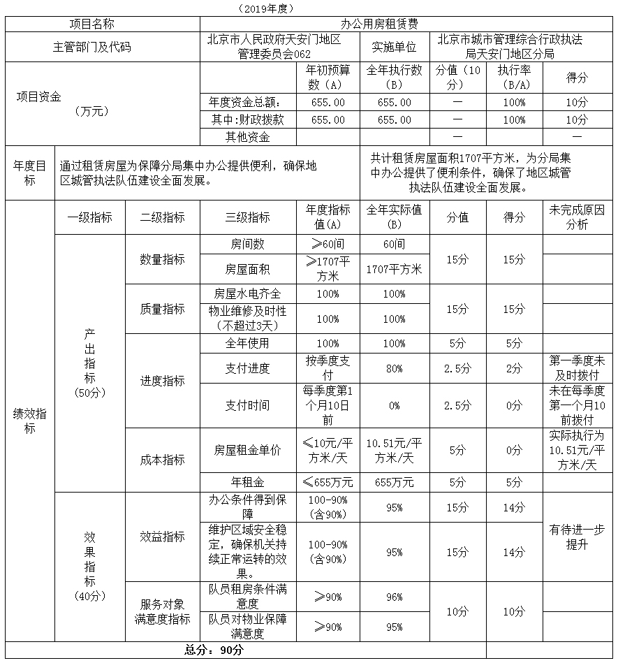 項(xiàng)目支出績(jī)效自評(píng)表
