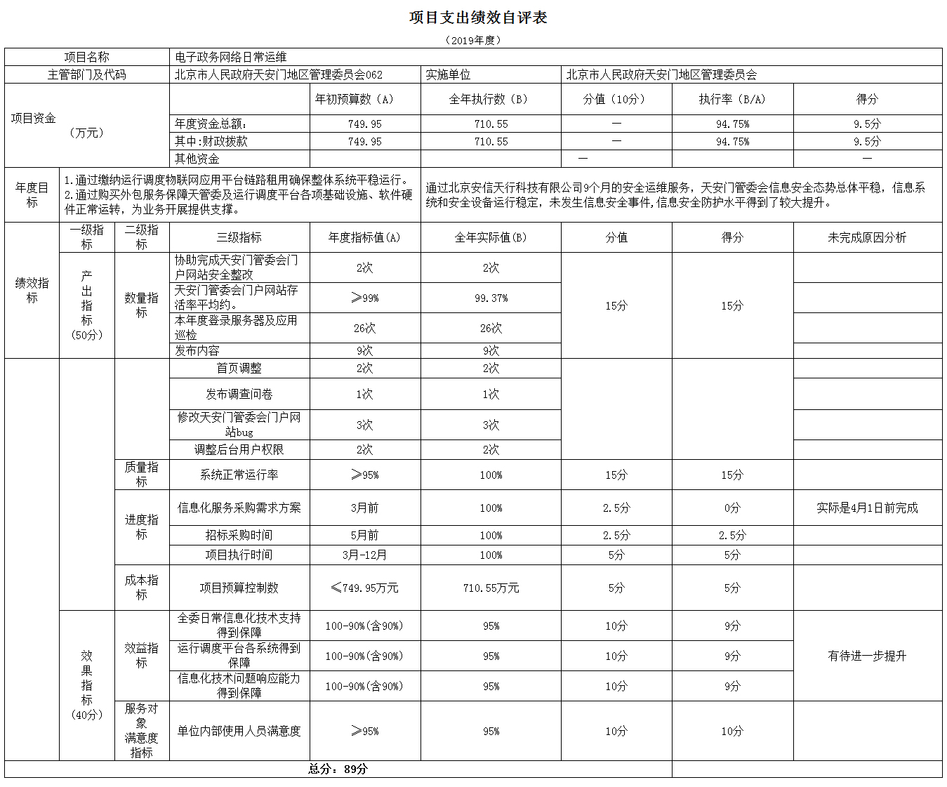 項(xiàng)目支出績(jī)效自評(píng)表