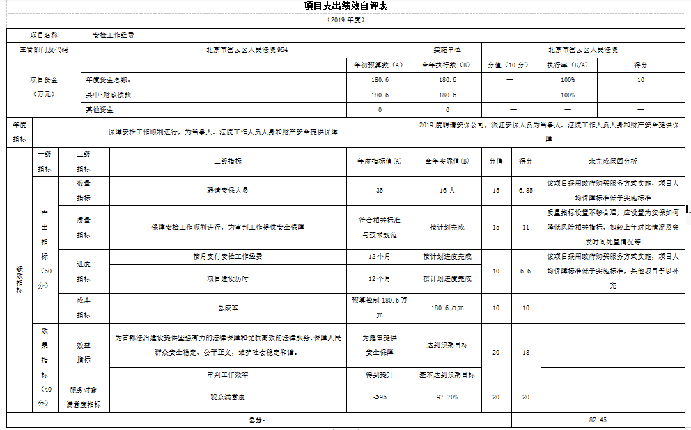 項(xiàng)目支出績效自評表