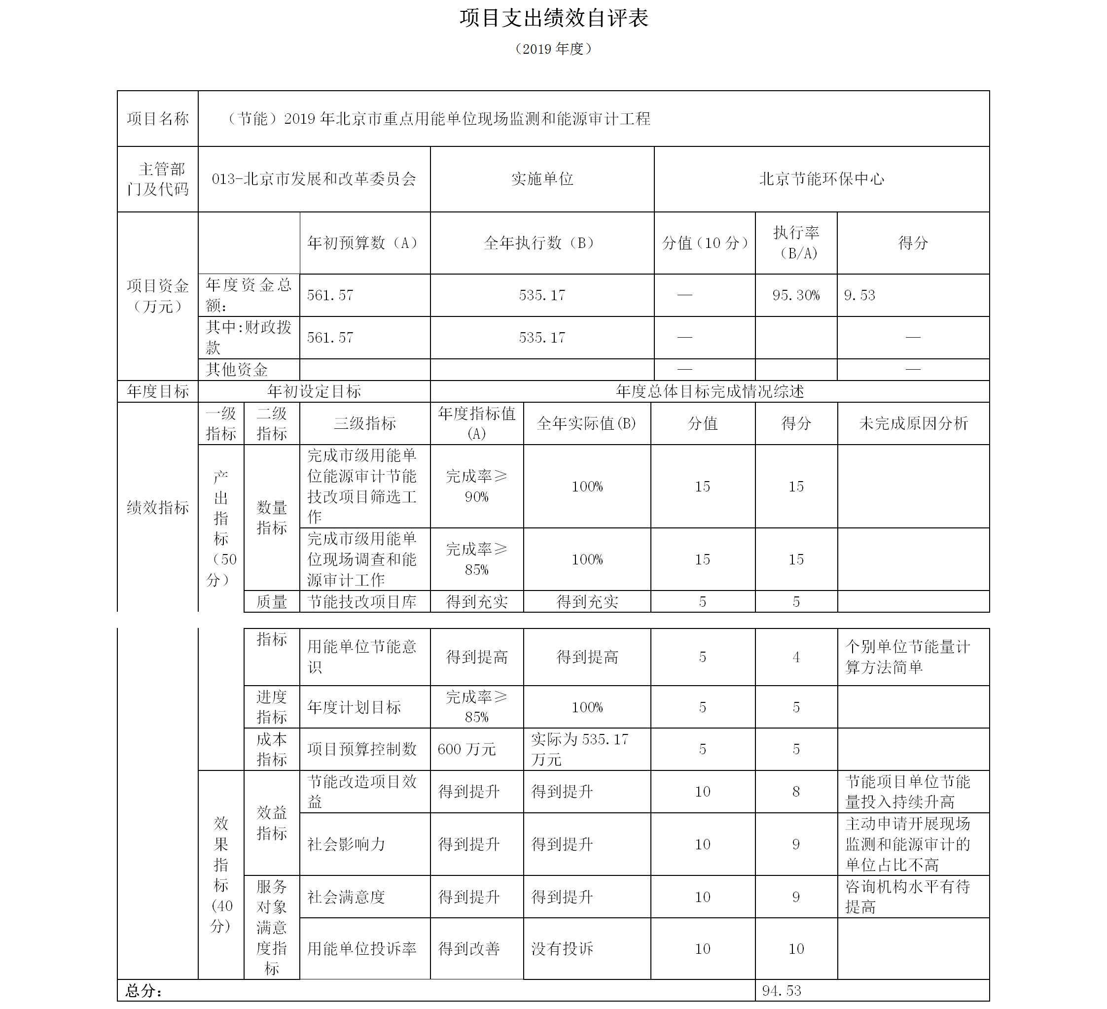 項(xiàng)目支出績效自評(píng)表