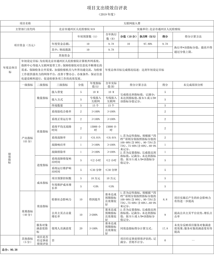項目支出績效自評表