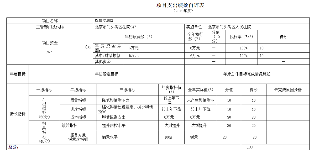項(xiàng)目支出績(jī)效自評(píng)表
