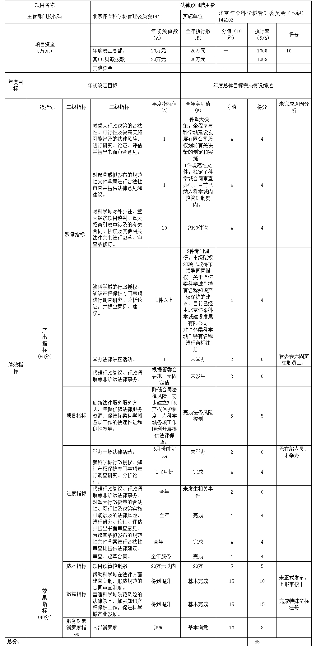 項目支出績效自評表