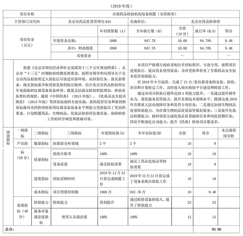 項(xiàng)目支出績(jī)效自評(píng)表