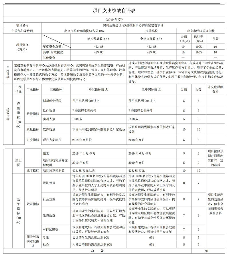 項(xiàng)目支出績效自評(píng)表