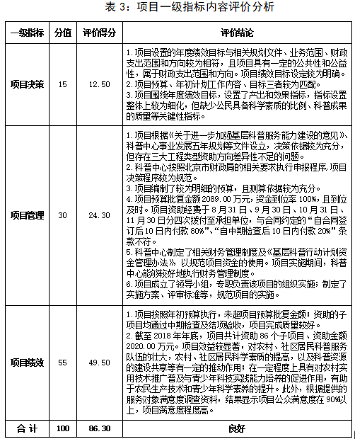 表3：項(xiàng)目一級(jí)評(píng)價(jià)指標(biāo)內(nèi)容的分析