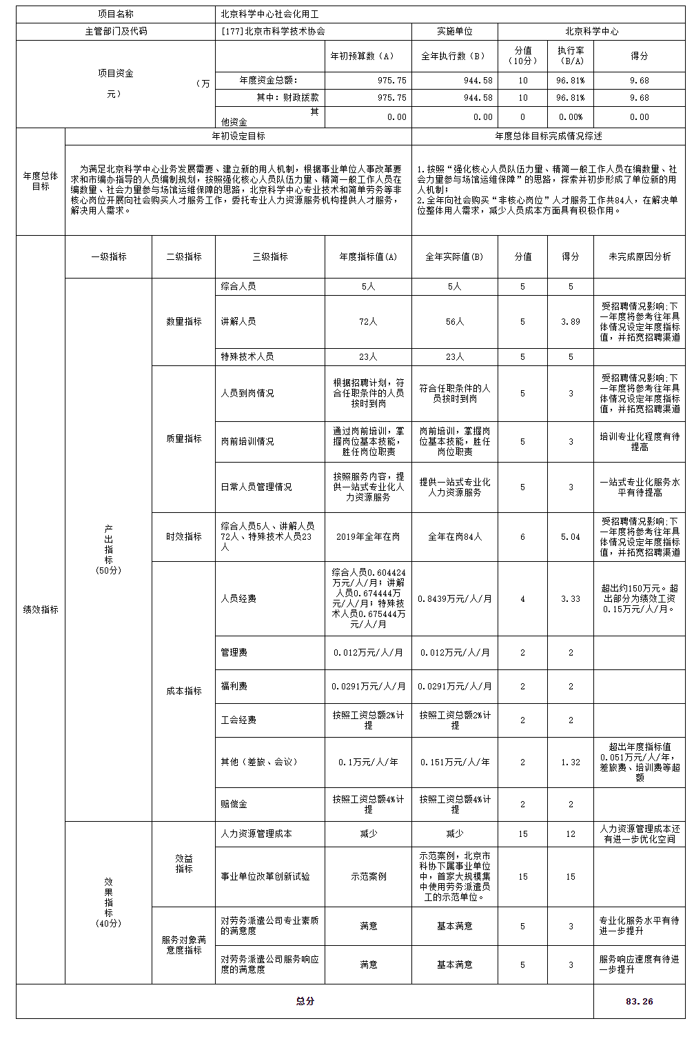 項(xiàng)目支出績(jī)效自評(píng)表
