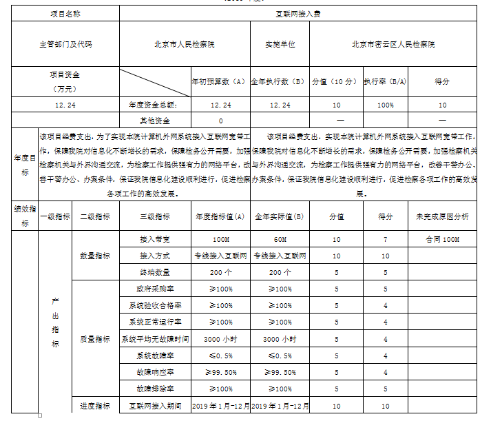 項(xiàng)目支出績(jī)效自評(píng)表