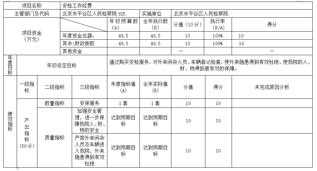 項目支出績效自評表