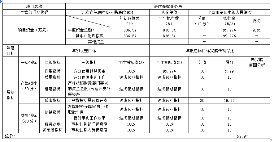 項(xiàng)目支出績效自評表