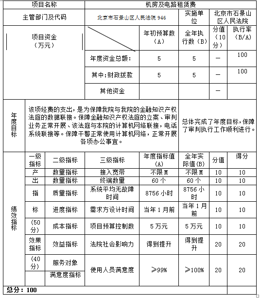 項(xiàng)目支出績(jī)效自評(píng)表