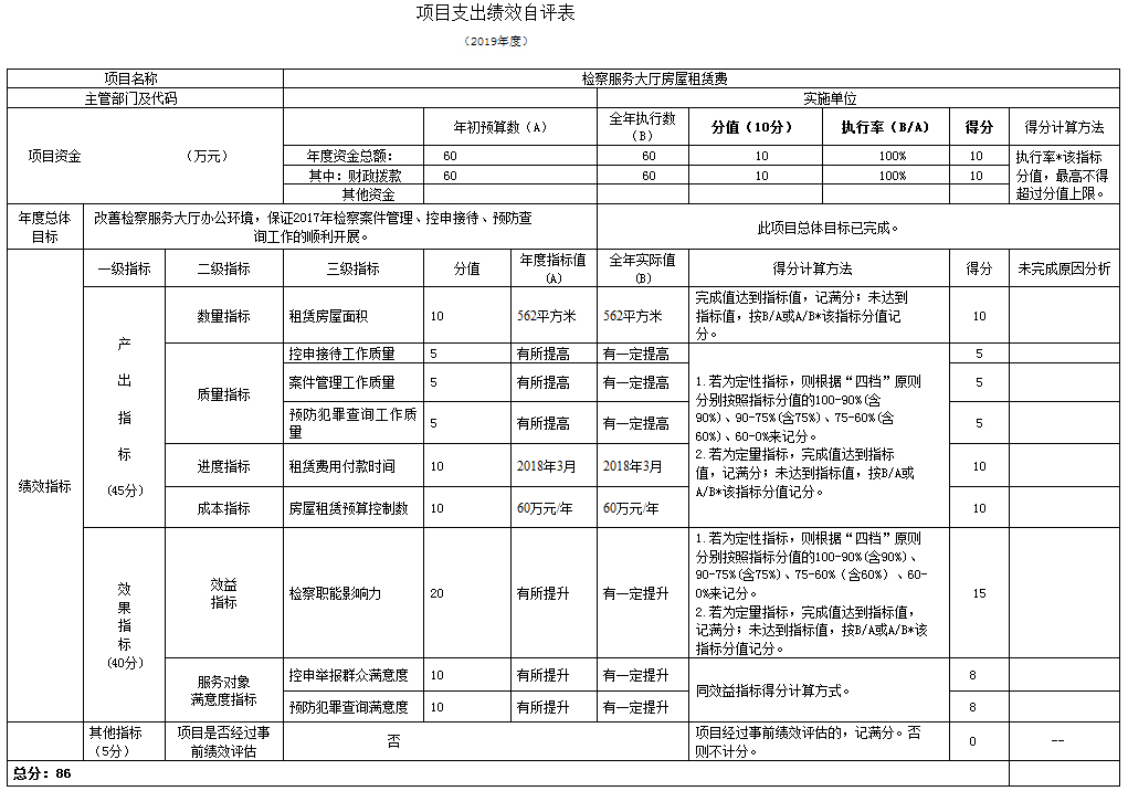 項(xiàng)目支出績(jī)效自評(píng)表