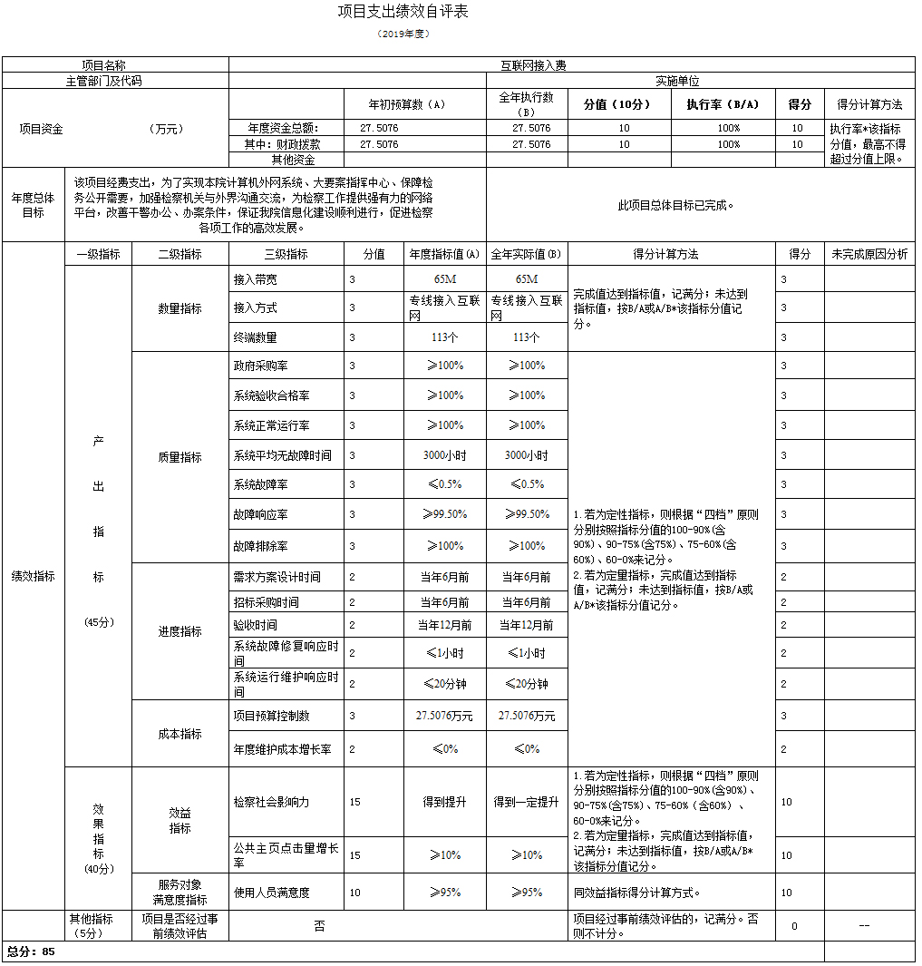 項(xiàng)目支出績(jī)效自評(píng)表
