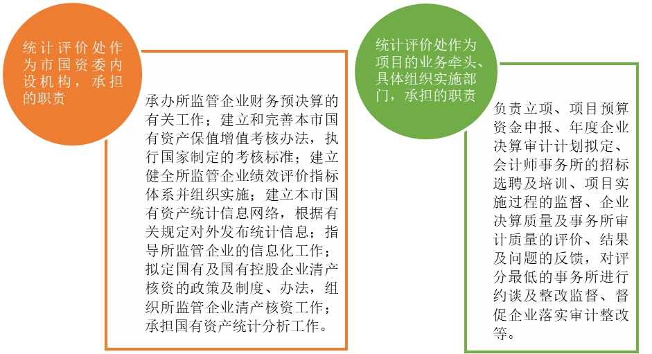 項目組織管理機構(gòu)