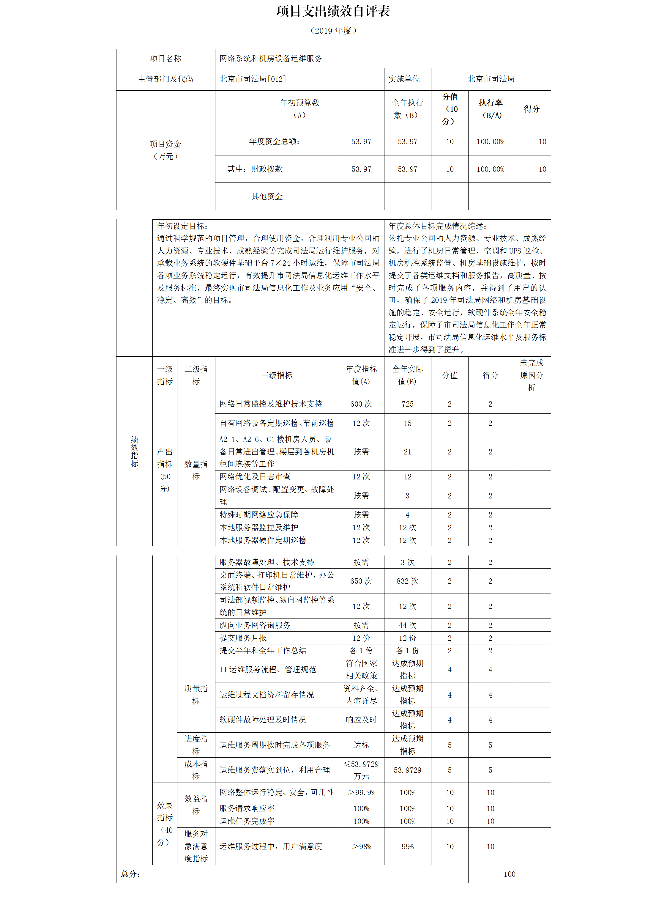 項目支出績效自評表