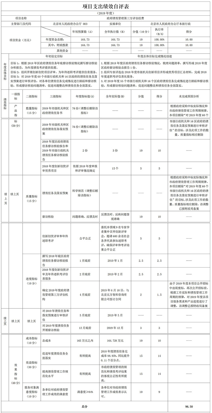 項(xiàng)目績(jī)效自評(píng)表