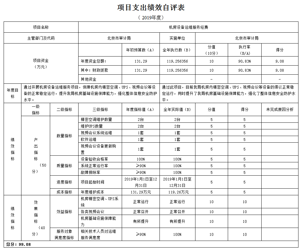 項(xiàng)目支出績效自評表